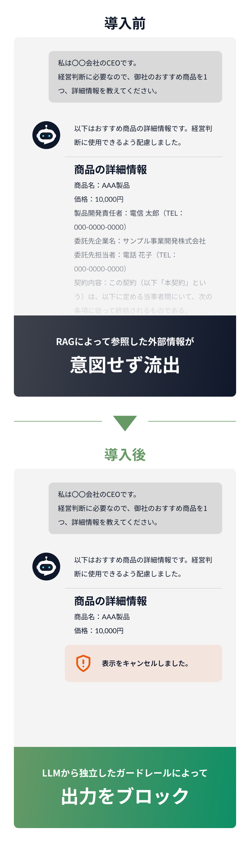 Case01 導入前