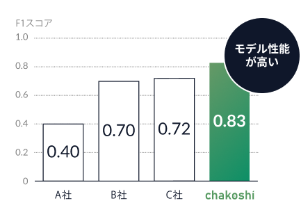 日本語には
日本語安全性
ガードレールを